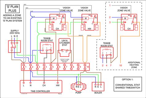 Freightliner modules diagram